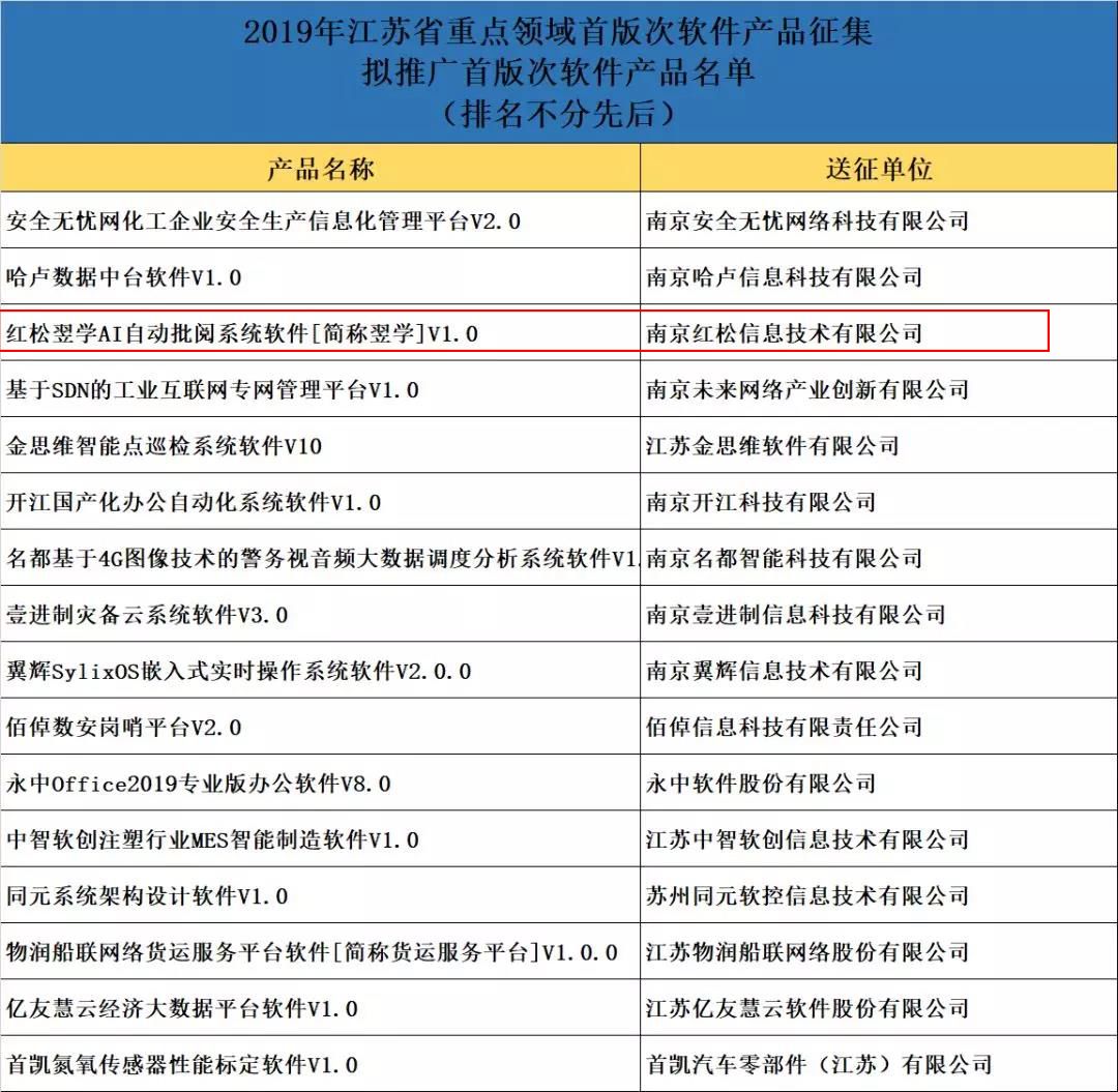 翌学入选2019江苏省重点领域首版次软件产品